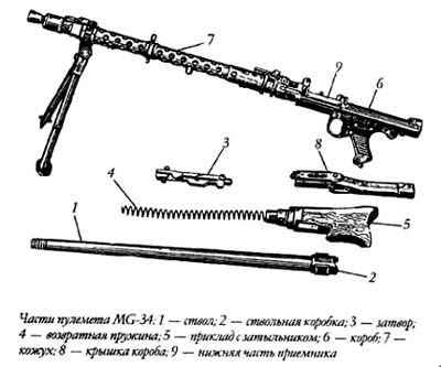 Германский единый пулемет MG 34 - ФЕЛЬДФЕБЕЛЬ - магазин для реконструкторов и коллекционеров